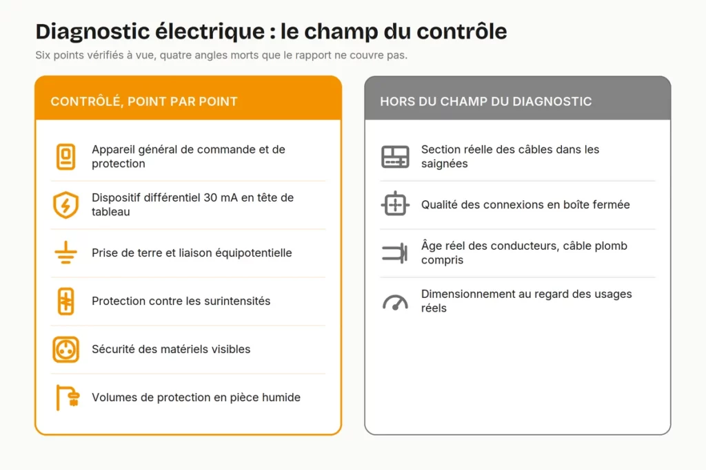 tableau des conseils diagnostics sur les champs de contrôles