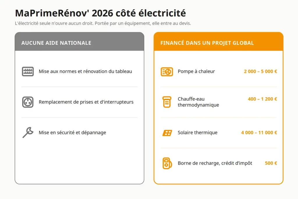 tableau résumé des conseils maprimerenov' 2026